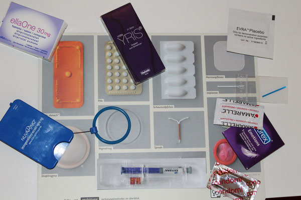 Das Anschauungsmaterial bietet eine Übersicht über die verschiedenen hormonellen, natürlichen, mechanischen etc. Alternativen.